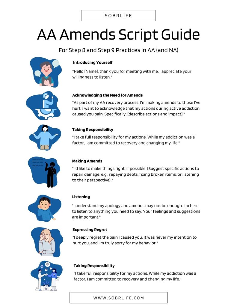 Our AA amends script sample guide and infographic from SOBRLIFE